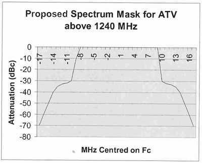 ATV spectrum mask.jpg