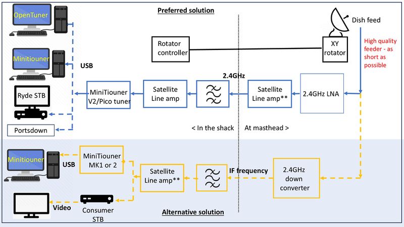 Hamtv diagramV2.jpg