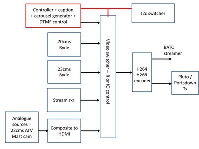 HDMI repeater.jpg
