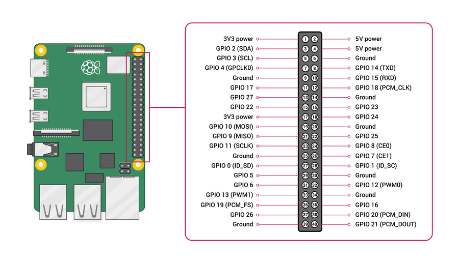 Управление gpio на android