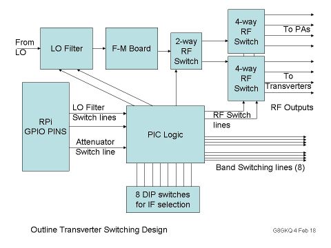 Transverter Switching.jpg