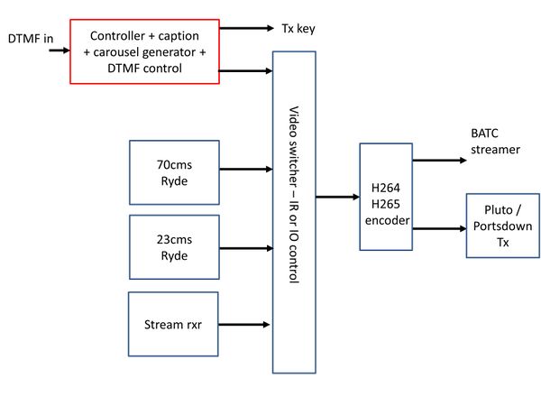 Basic HDMI repeater.JPG